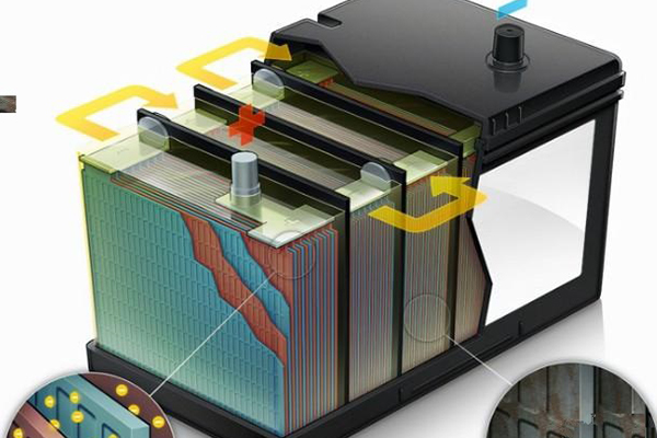 battery insulation materials test